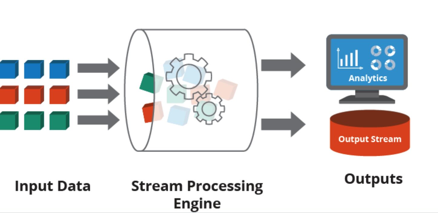 data_processing